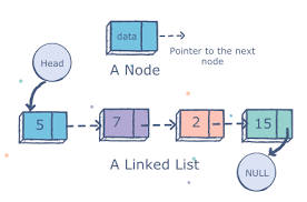 Linked List