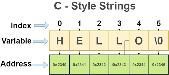 String