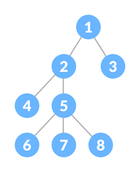 Binar Search Tree